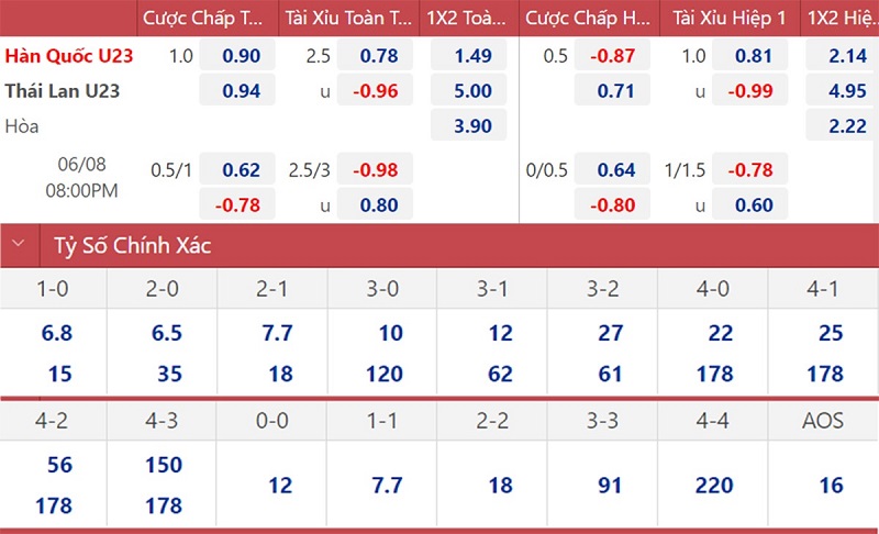 Nhận định soi kèo U23 Hàn Quốc vs U23 Thái Lan, 20h ngày 8/6: Bảng kèo chi tiết được các nhà cái đưa ra cho trận đấu tới