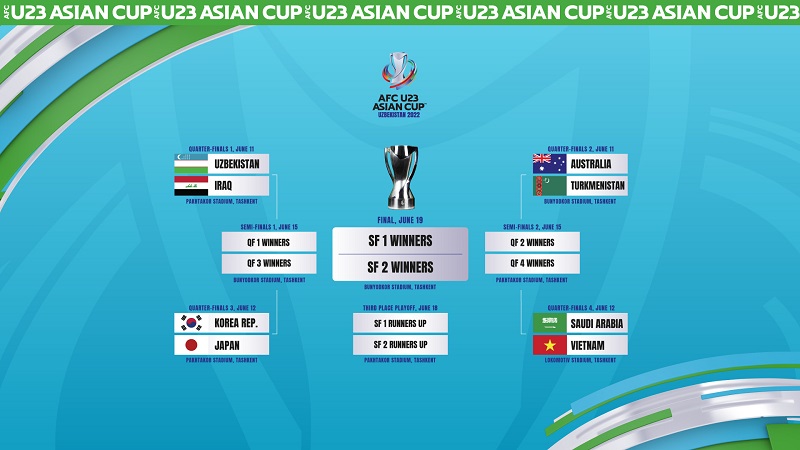 Lịch thi đấu vòng tứ kết VCK U23 châu Á 2022