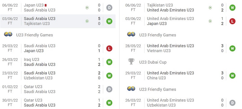 Phong độ gần đây của U23 Ả Rập Xê Út và U23 UAE