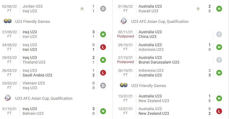 Phong độ gần đây của U23 Iraq và U23 Úc