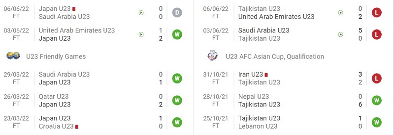 Phong độ gần đây của U23 Nhật Bản và U23 Tajikistan