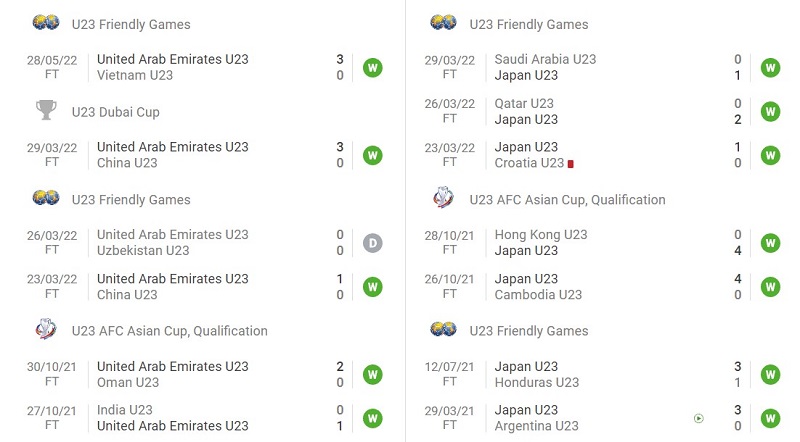 Phong độ gần đây của U23 UAE và U23 Nhật Bản