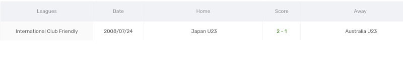 Thành tích đối đầu gần đây giữa U23 Nhật Bản vs U23 Australia