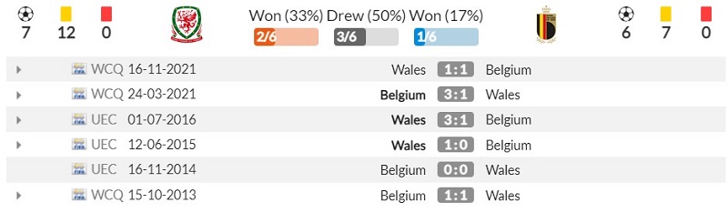 Thành tích đối đầu gần đây giữa Xứ Wales vs Bỉ