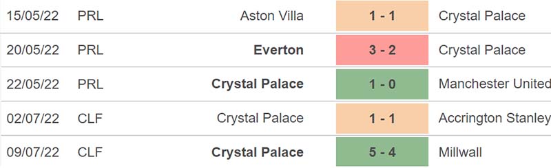 lich-su-doi-dau-liverpool-vs-crystal-palace-15-7