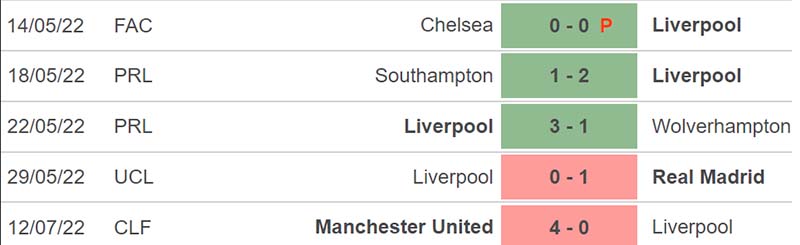 lich-su-doi-dau-liverpool-vs-crystal-palace-2022