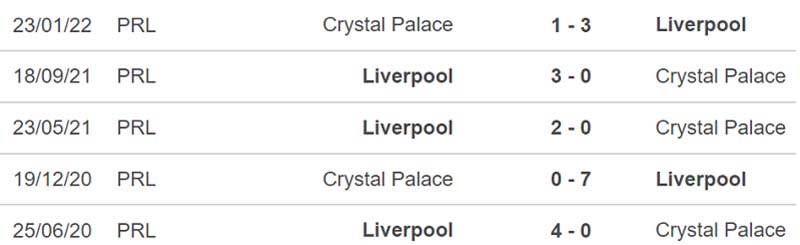 lich-su-doi-dau-liverpool-vs-crystal-palace