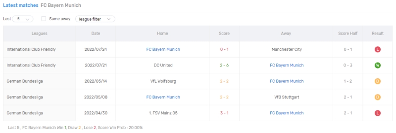 Thống kê, lịch sử đối đầu RB Leipzig vs Bayern Munich (1h30 ngày 31/7)