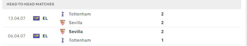 Lịch sử đối đầu Tottenham Hotspur vs Sevilla