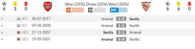 Thành tích đối đầu gần đây giữa Arsenal vs Sevilla
