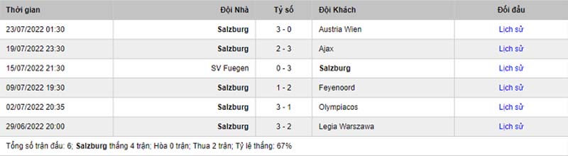 lich-su-doi-dau-red-bull-salzburg-vs-liverpool-2022