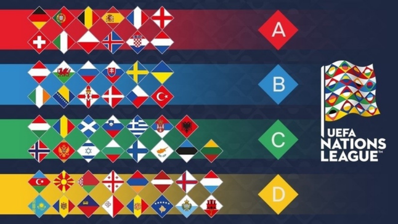 55 đội tuyển quốc gia UEFA sẽ được phân vào 4 League đấu A, B, C và D