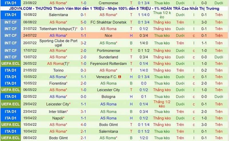 Thống kê, Lịch sử đối đầu Juventus vs Roma (23h30 ngày 27/8)