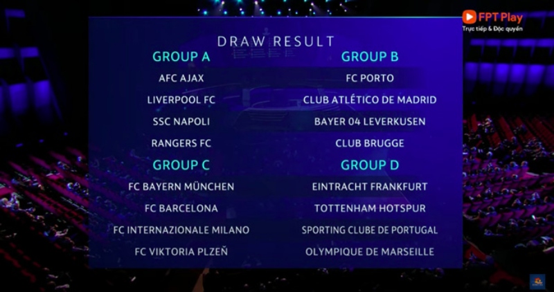 Danh sách chi tiết các bảng A,B,C,D Champions League 2022/23