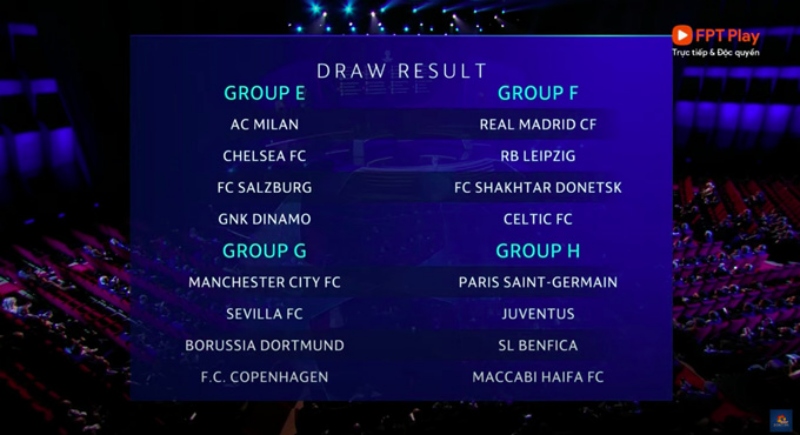 Danh sách chi tiết các bảng E,F,G,H Champions League 2022/23