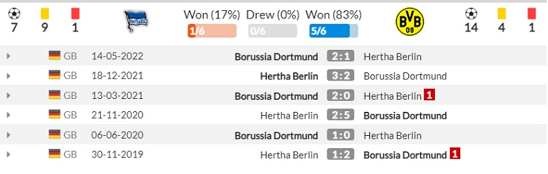 Lịch sử đối đầu Hertha BSC vs Borussia Dortmund
