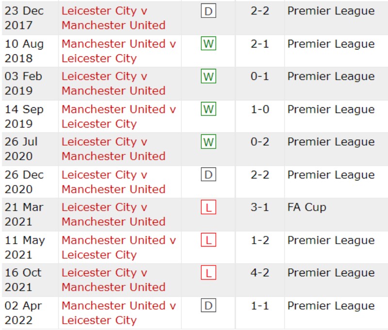 Lịch sử đối đầu Leicester City vs Manchester United 10 trận gần nhất