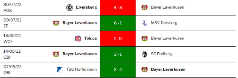 Lịch sử đối đầu Borussia Dortmund vs Bayer 04 Leverkusen