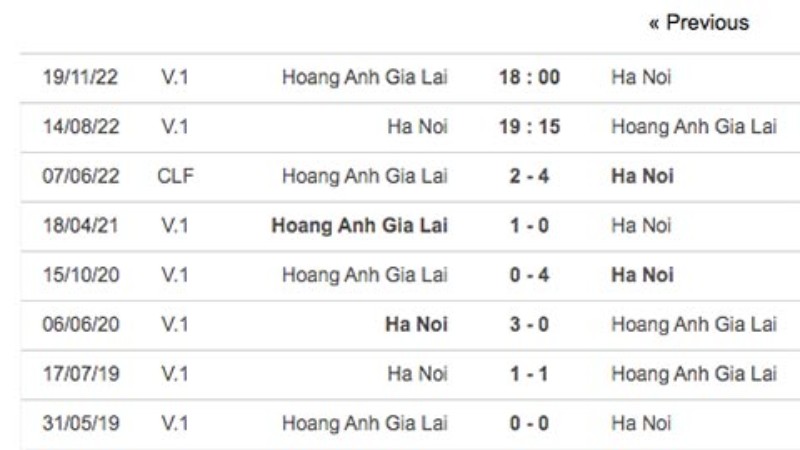 Lịch sử đối đầu Hà Nội vs Hoàng Anh Gia Lai