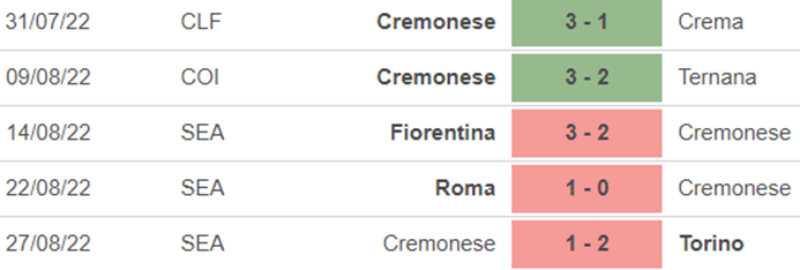 Lịch sử đối đầu Inter vs Cremonese