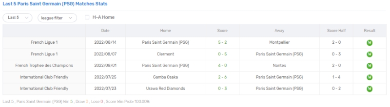 Thống kê, lịch sử đối đầu Lille OSC vs Paris Saint-Germain (1h45 ngày 22/8)