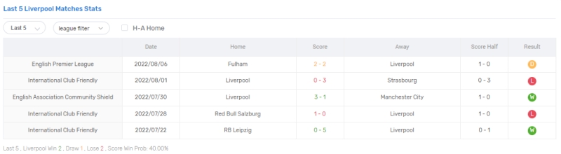 Thống kê, lịch sử đối đầu Liverpool vs Crystal Palace (2h ngày 16/8)