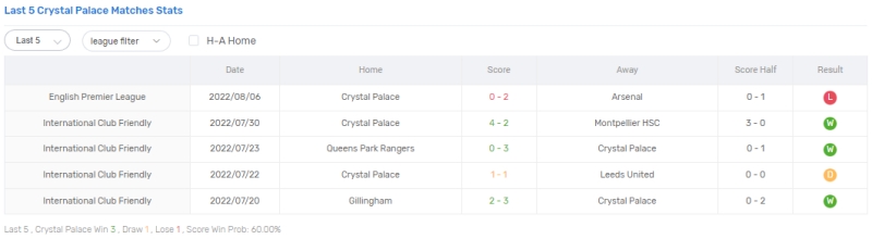 Thống kê, lịch sử đối đầu Liverpool vs Crystal Palace (2h ngày 16/8)