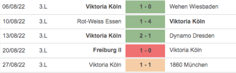 Lịch sử đối đầu Viktoria Koln vs Bayern Munich