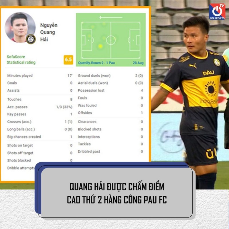 Nguyễn Quang Hải được trang Sofascore đánh giá cao dù Pau FC bại trận