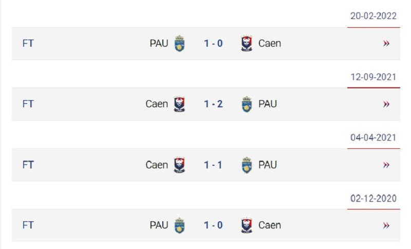 Lịch sử thi đấu giữa Caen vs Pau FC