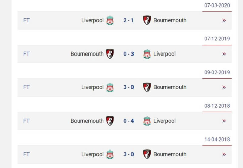 Lịch sử đối đầu giữa Liverpool vs AFC Bournemouth