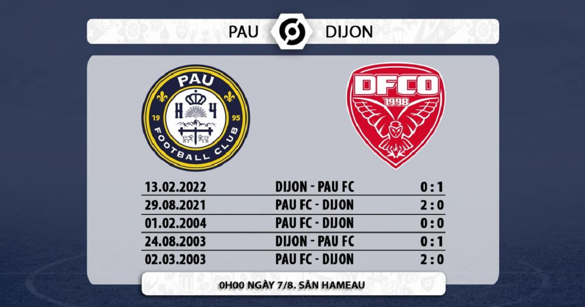 Soi kèo trận Pau FC vs Dijon 0h ngày 7/8