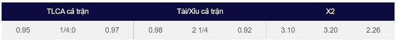 Các tỷ lệ kèo trận Pau FC vs Sochaux