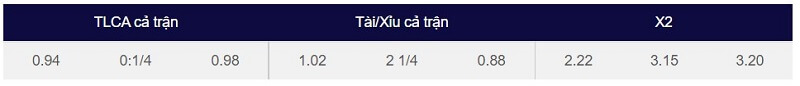Bảng tỷ lệ kèo trận Quevilly-Rouen Métropole vs Pau FC