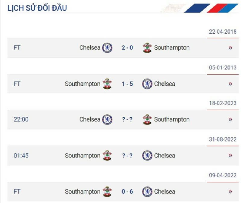 Lịch sử đối đầu giữa Southampton vs Chelsea