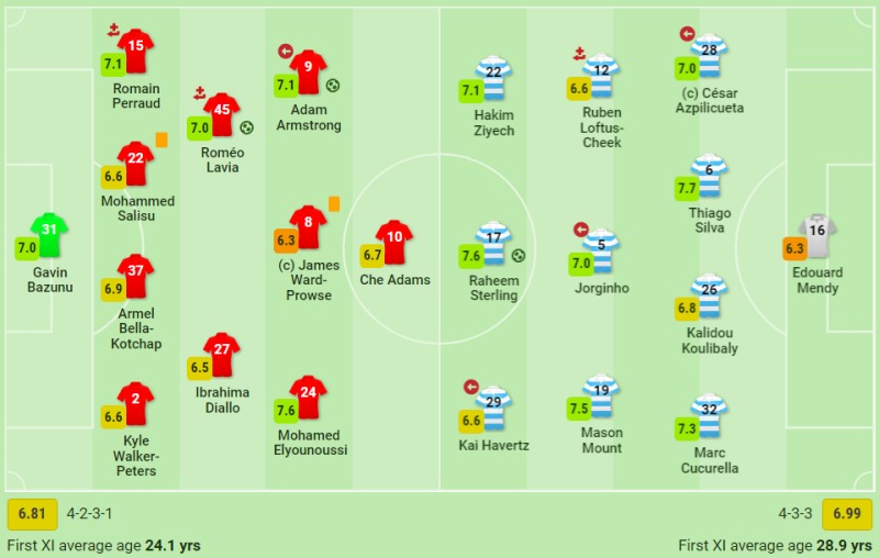 Kết quả Southampton vs Chelsea: Đội hình ra sân hai đội