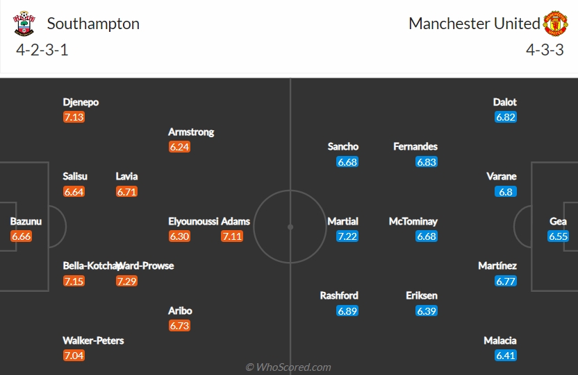 Lịch sử đối đầu Southampton vs Man Utd: Đội hình dự kiến 2 CLB