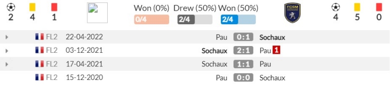 Thành tích đối đầu gần đây giữa Pau FC vs Sochaux