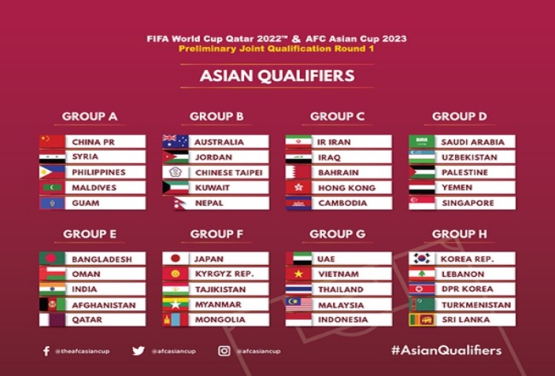 Vòng loại World Cup 2022 châu Á có mấy vòng?