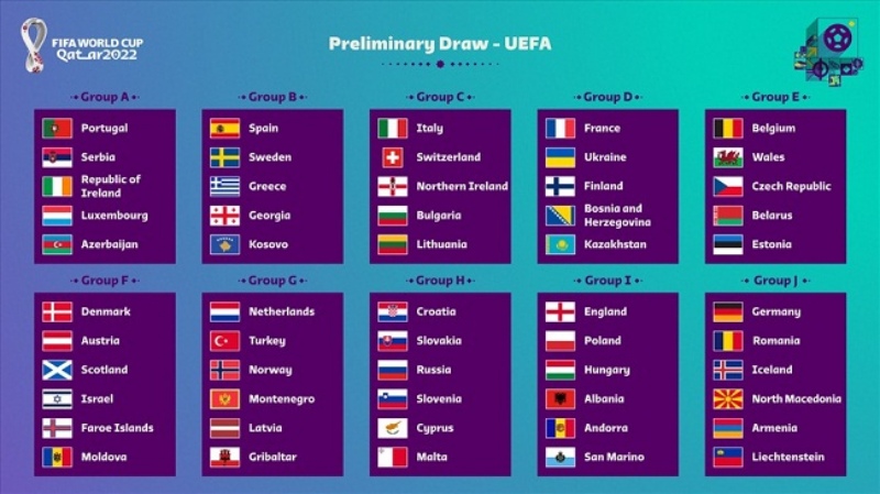 Vòng loại World Cup 2022 châu Âu có mấy vòng?
