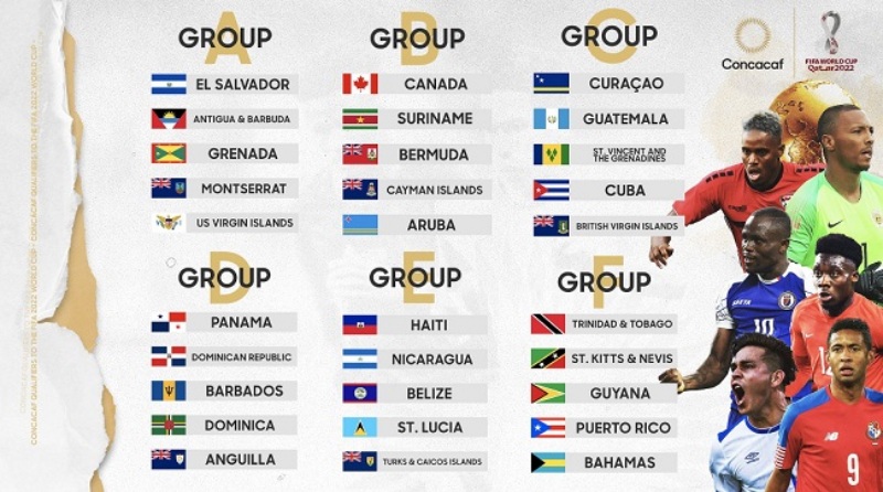 Vòng loại World Cup 2022 khu vực Bắc Mỹ, Trung Mỹ, Caribe (CONCACAF) có mấy vòng?