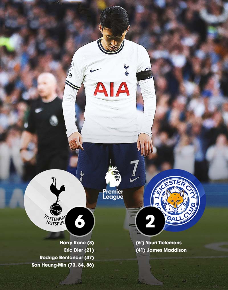 Kết quả Tottenham Hotspur vs Leicester City - Son Heung-min nổ súng trở lại