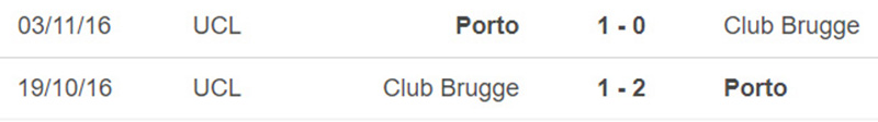 Thống kê, lịch sử đối đầu FC Porto vs Club Brugge | Hình 5