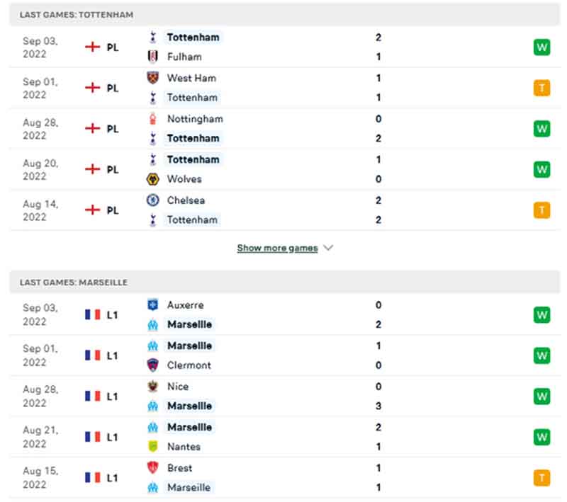Thống kê, lịch sử đối đầu Tottenham Hotspur vs Olympique de Marseille (02h00 ngày 08/09)