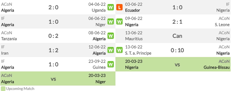 Lịch sử đối đầu Algeria vs Nigeria