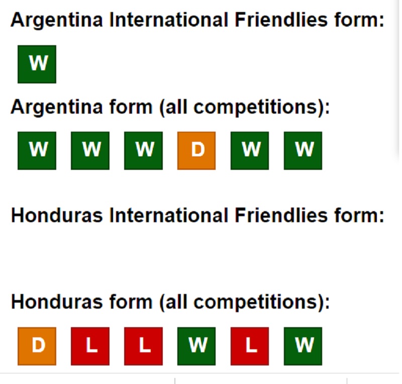 Lịch sử đối đầu Argentina vs Honduras