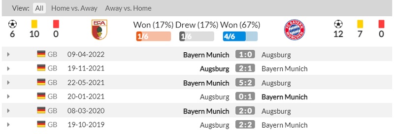 Lịch sử đối đầu FC Augsburg vs Bayern Munich
