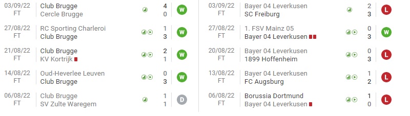 Lịch sử đối đầu Club Brugge vs Bayer 04 Leverkusen