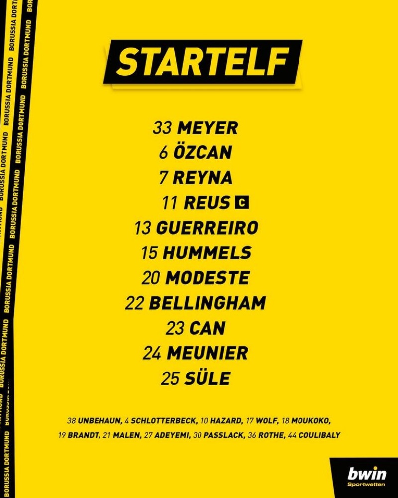Đội hình ra sân Borussia Dortmund