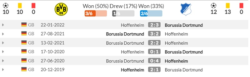 Lịch sử đối đầu Borussia Dortmund vs 1899 Hoffenheim